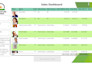 build custom power bi dashboards with dax kpis and real time data for business